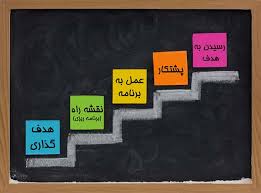 مراحل هدف گذاری و ترسیم برنامه دستیابی به هدف